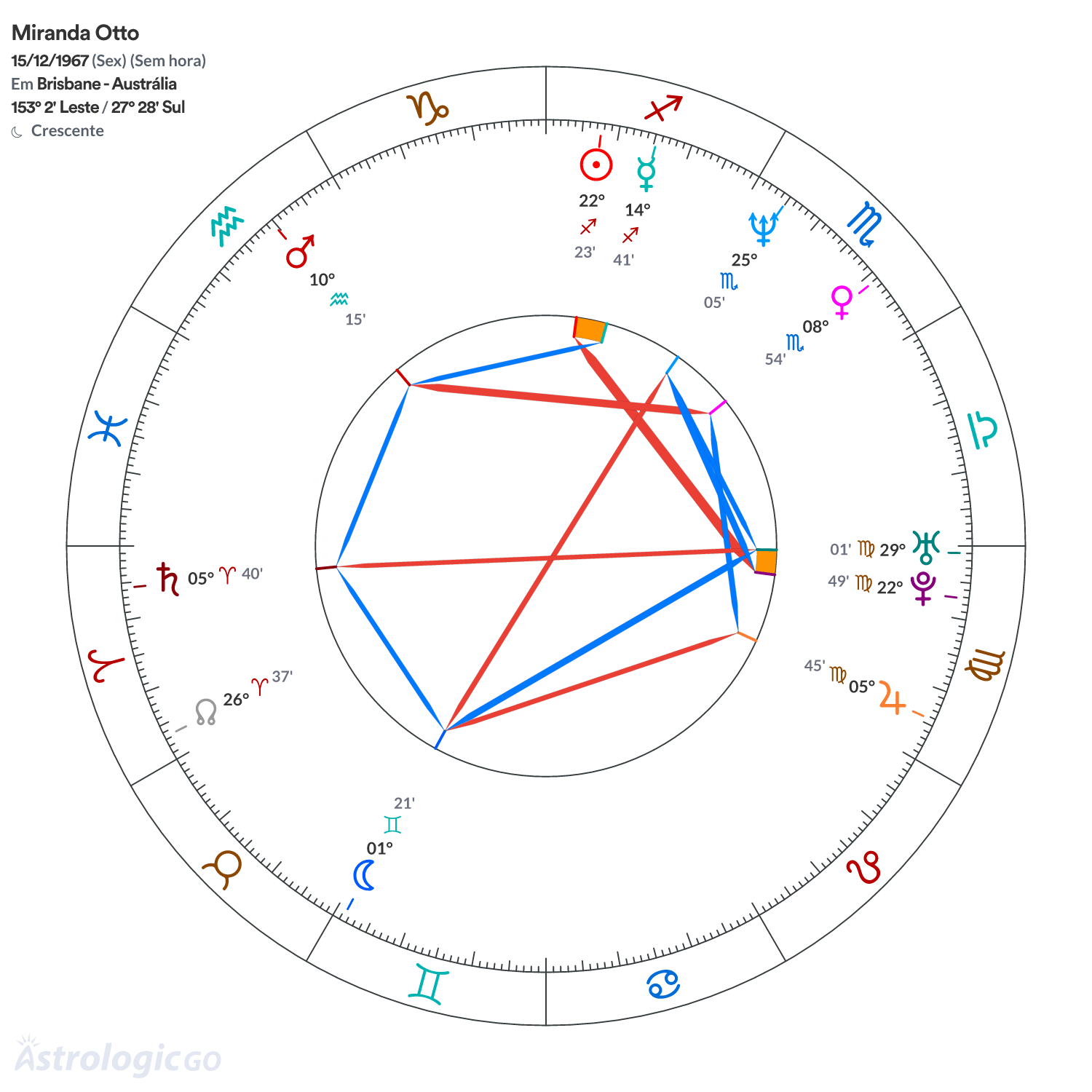 Mandala - Miranda Otto