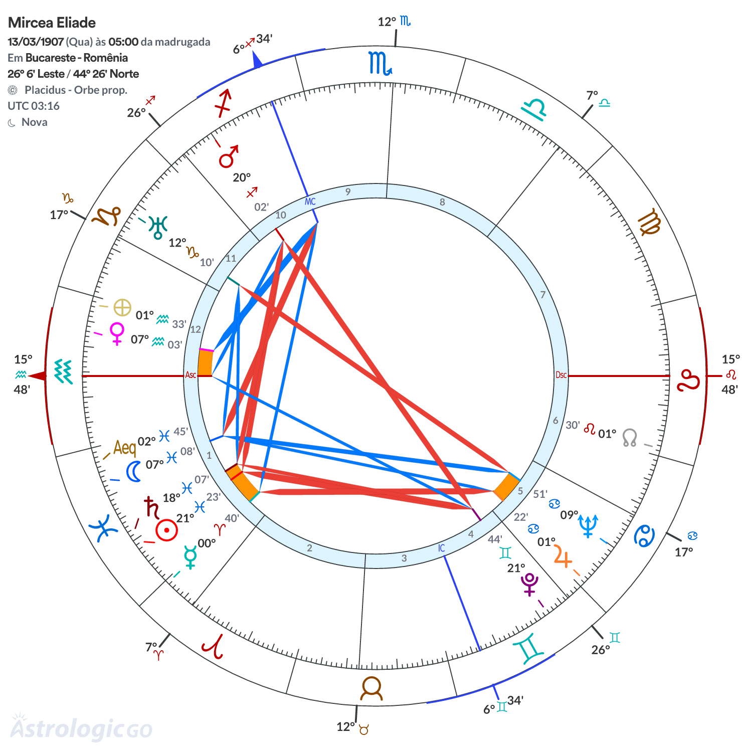 Mandala - Mircea Eliade