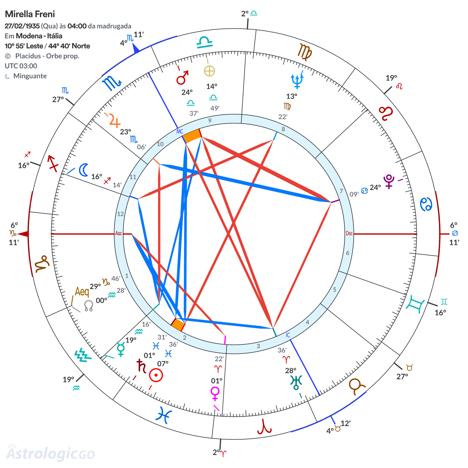 Mandala - Mirella Freni