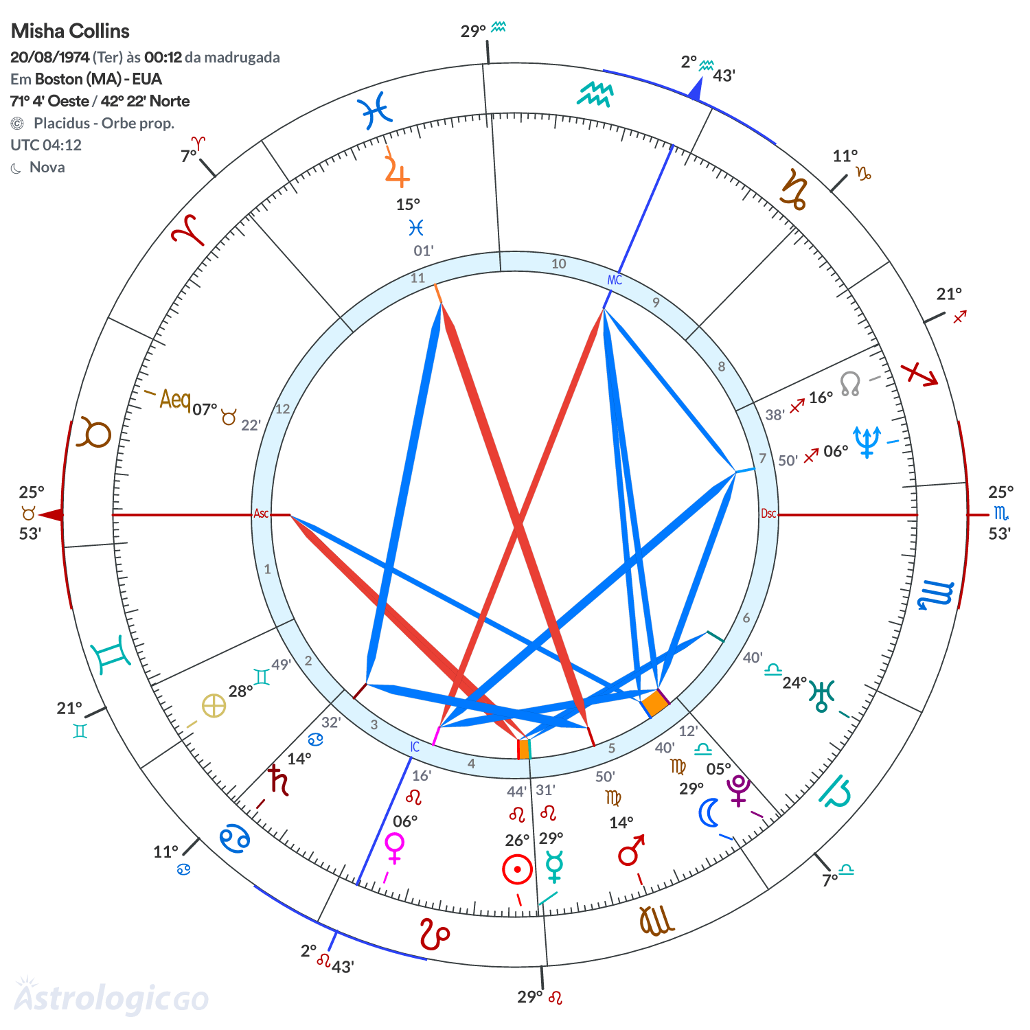 Mandala - Misha Collins