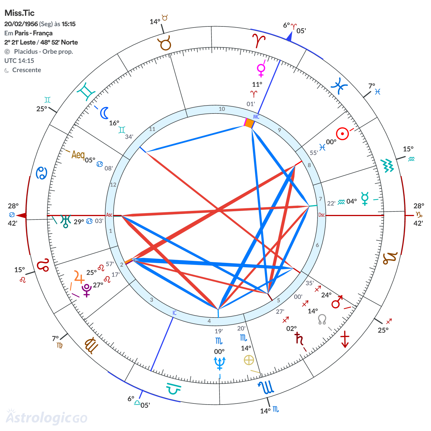 Mandala - Miss.Tic