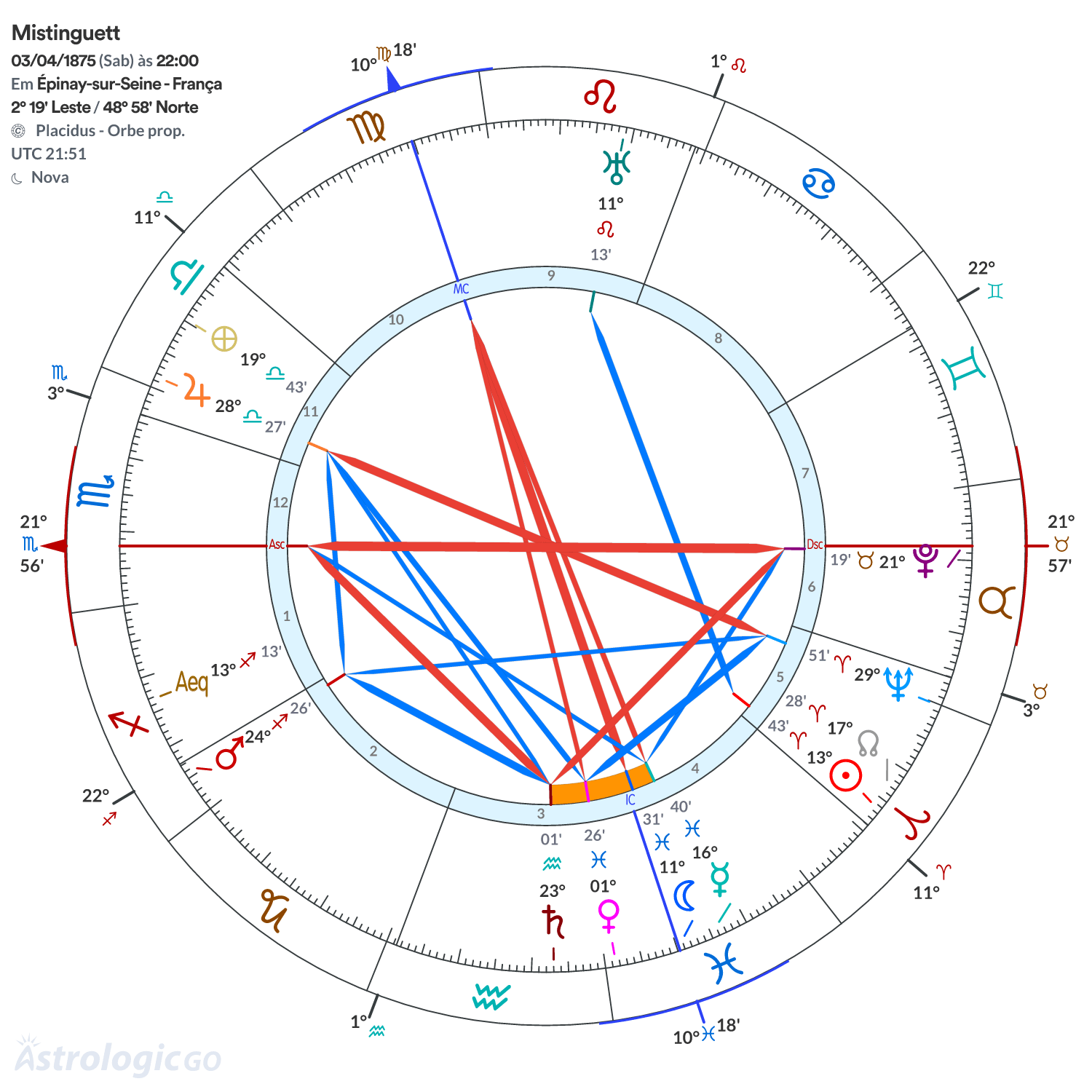 Mandala - Mistinguett