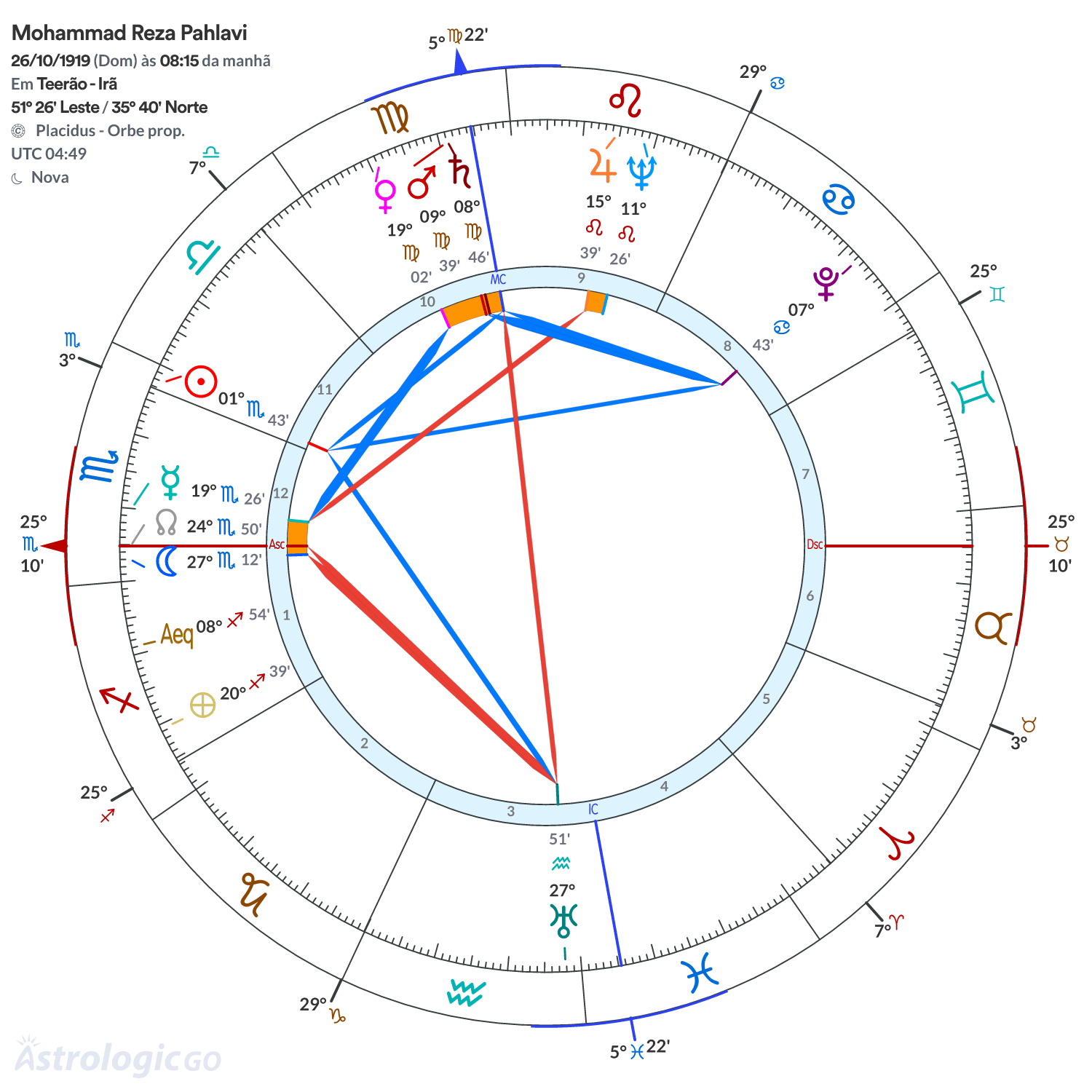 Mandala - Mohammad Reza Pahlavi