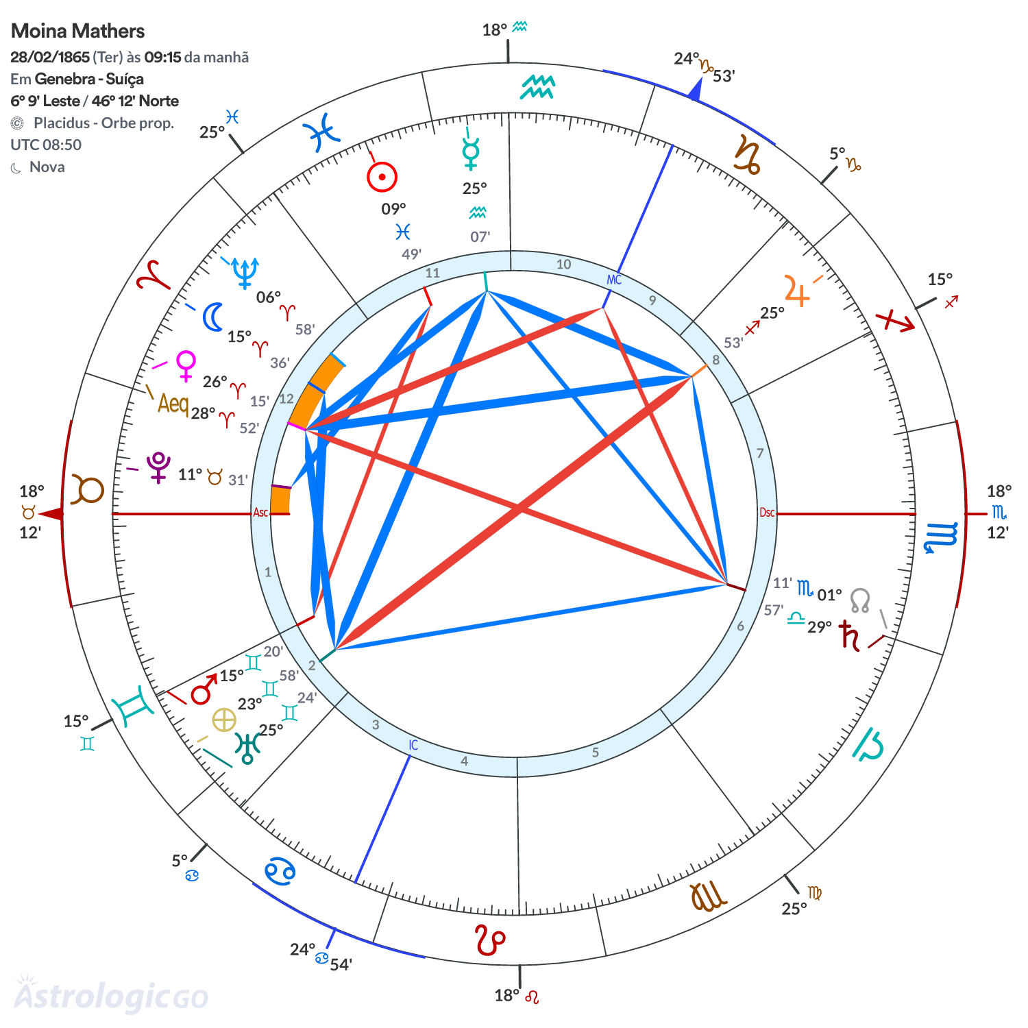 Mandala - Moina Mathers
