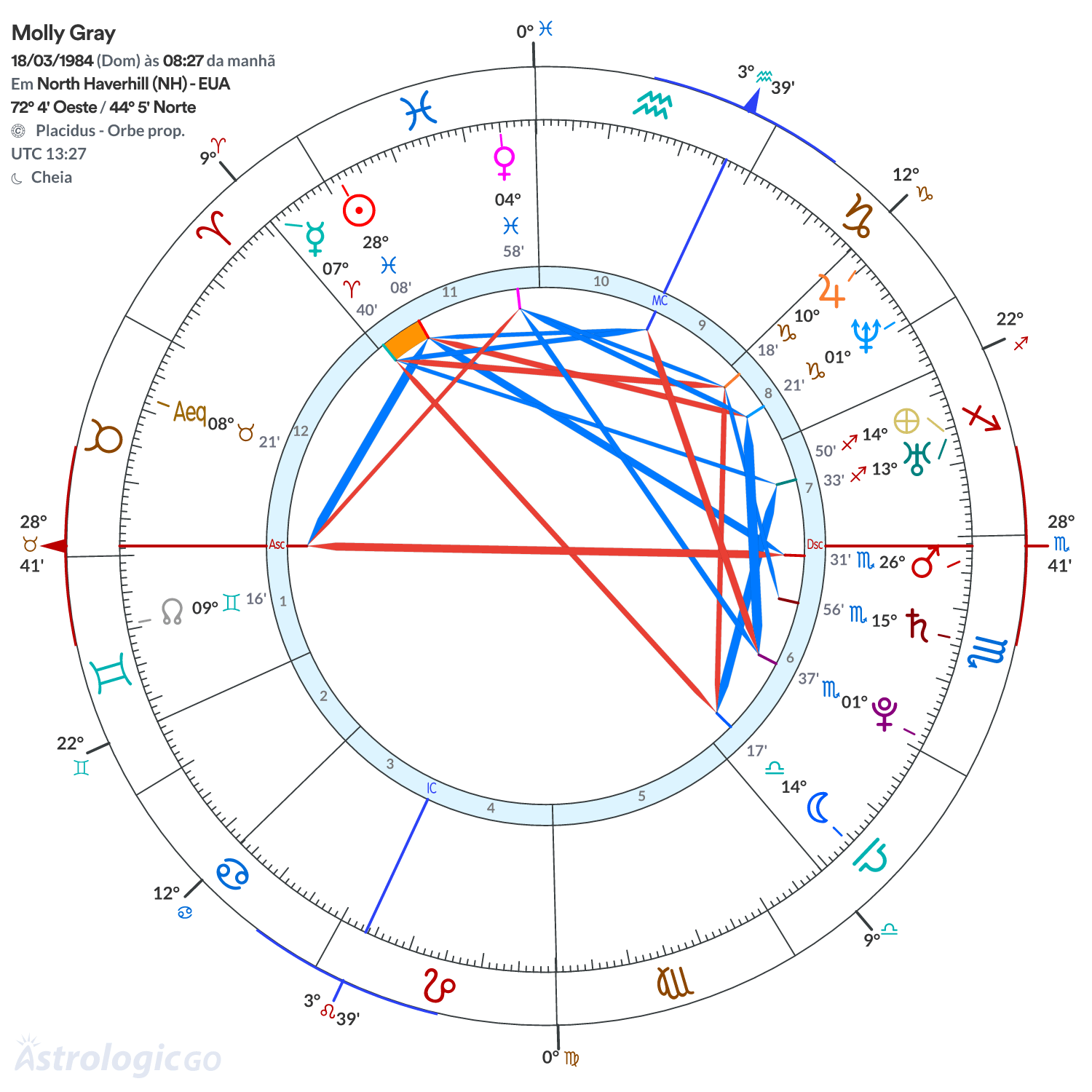 Mandala - Molly Gray