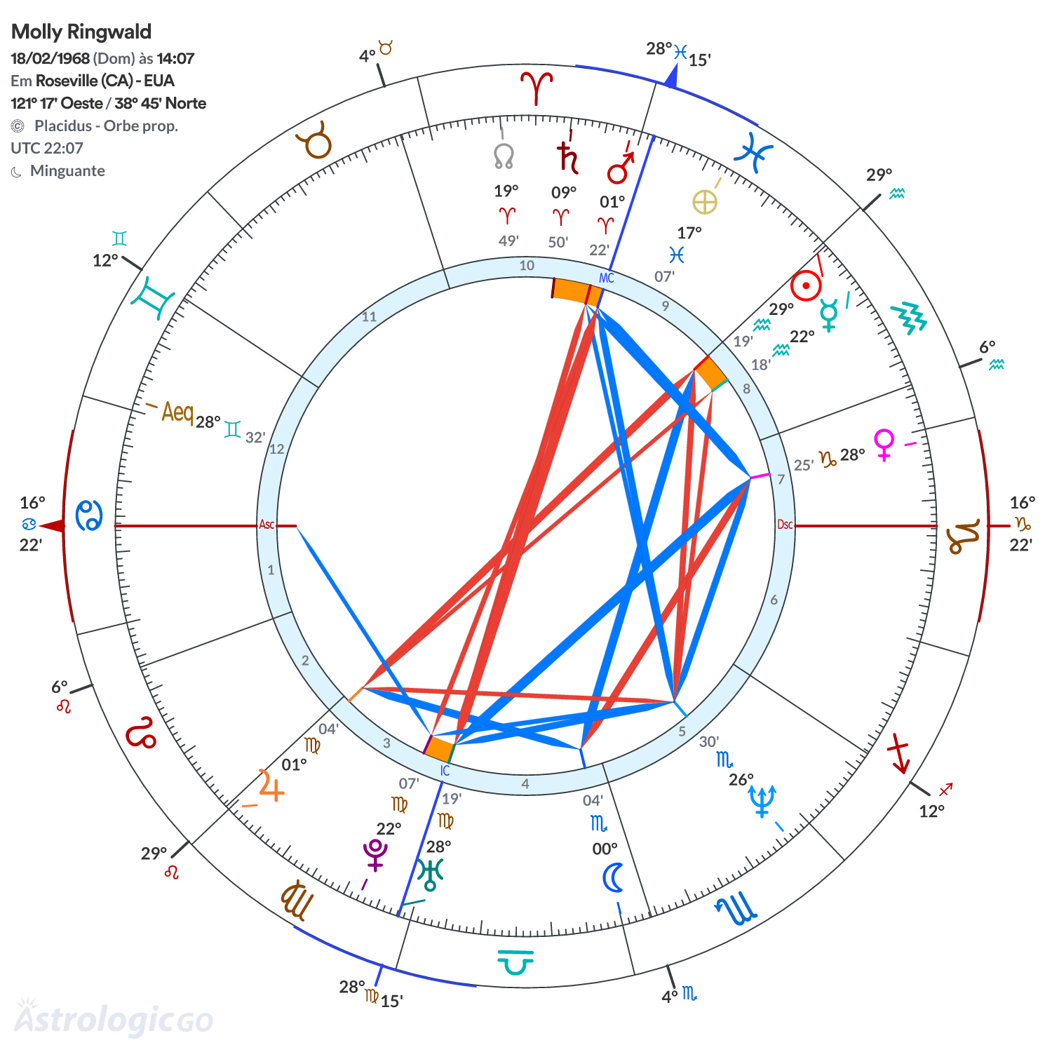 Mandala - Molly Ringwald