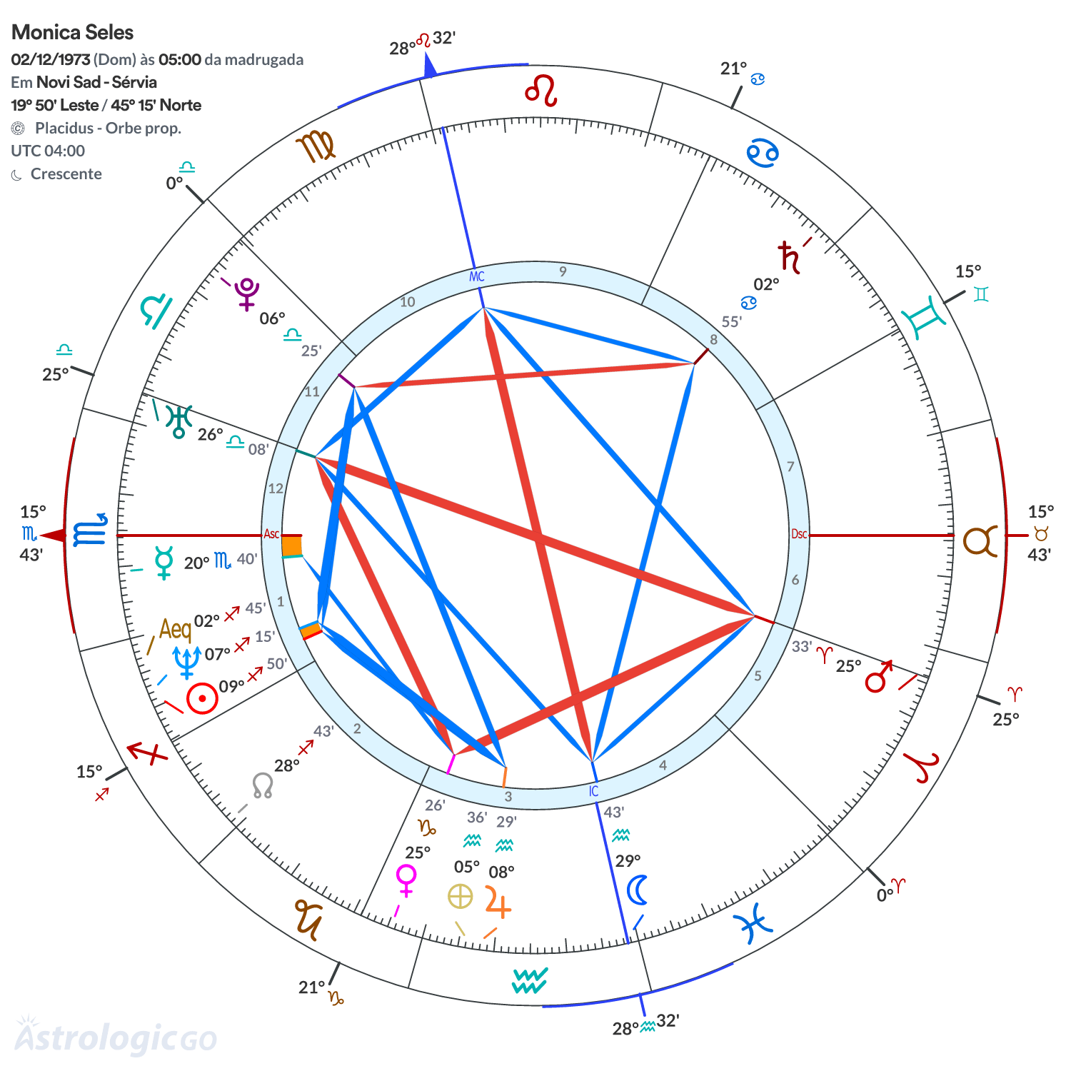 Mandala - Monica Seles