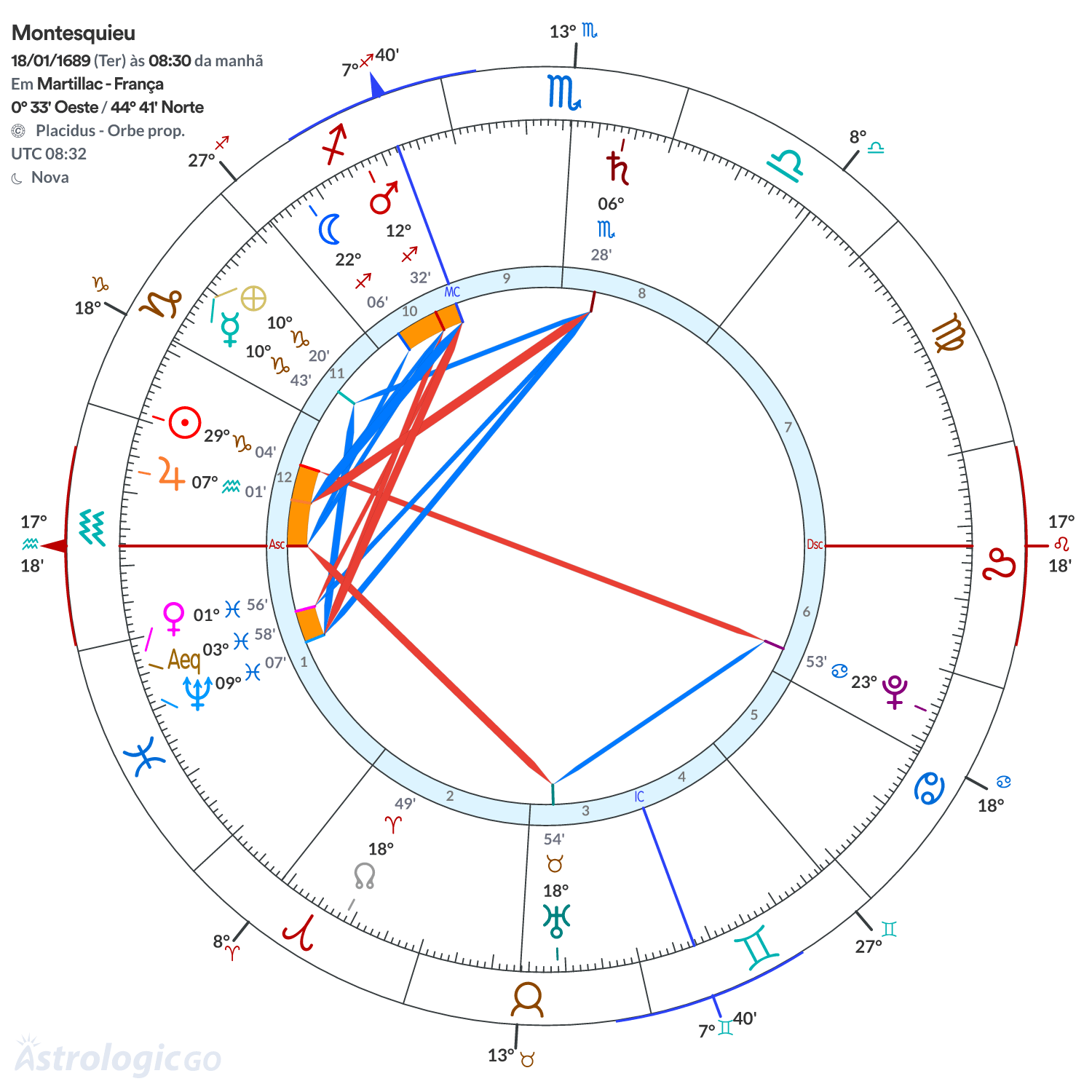 Mandala - Montesquieu