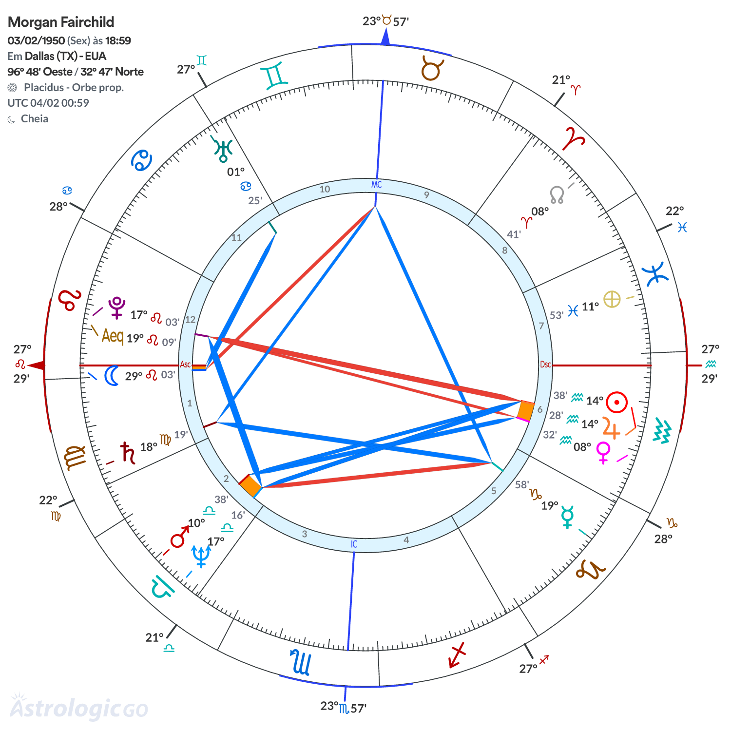 Mandala - Morgan Fairchild