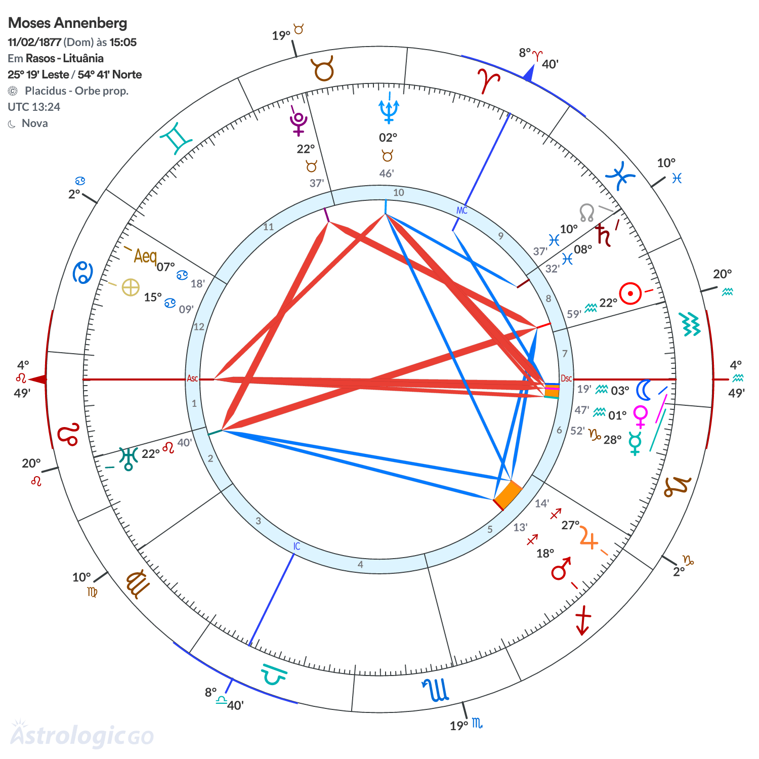 Mandala - Moses Annenberg