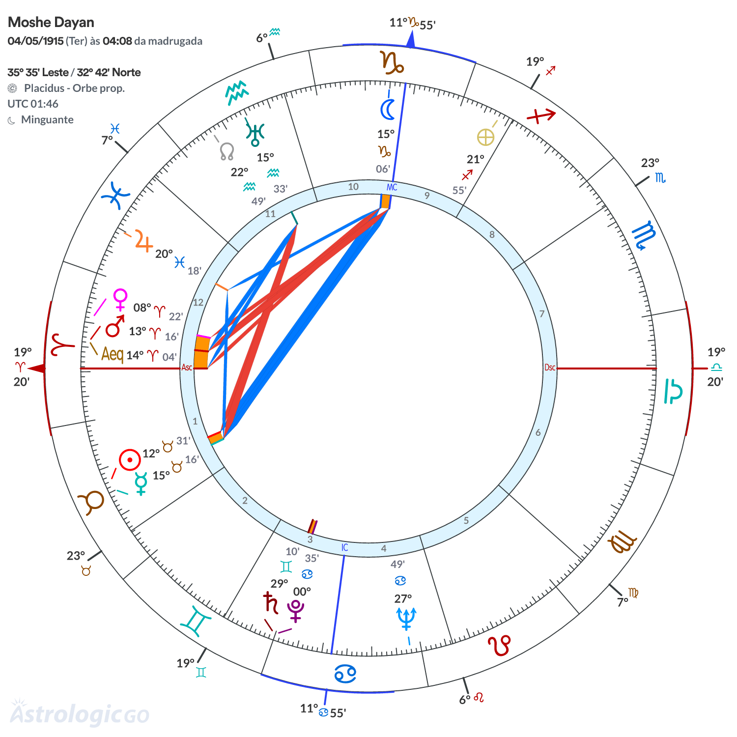 Mandala - Moshe Dayan