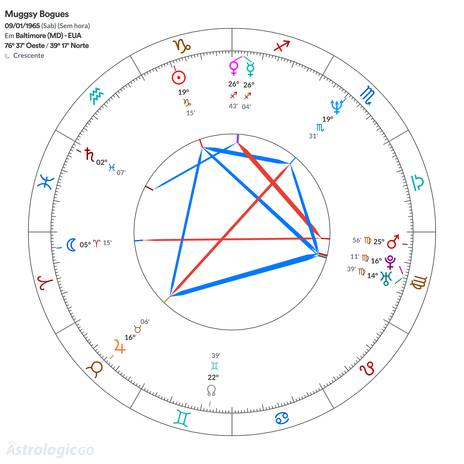 Mandala - Muggsy Bogues