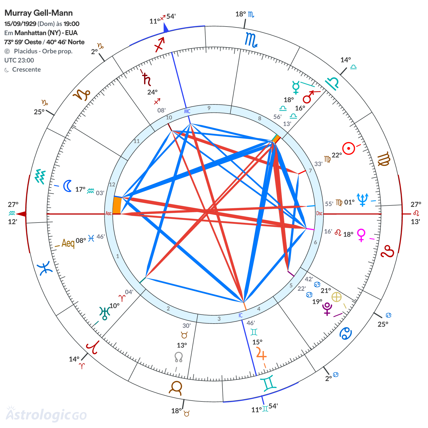 Mandala - Murray Gell-Mann