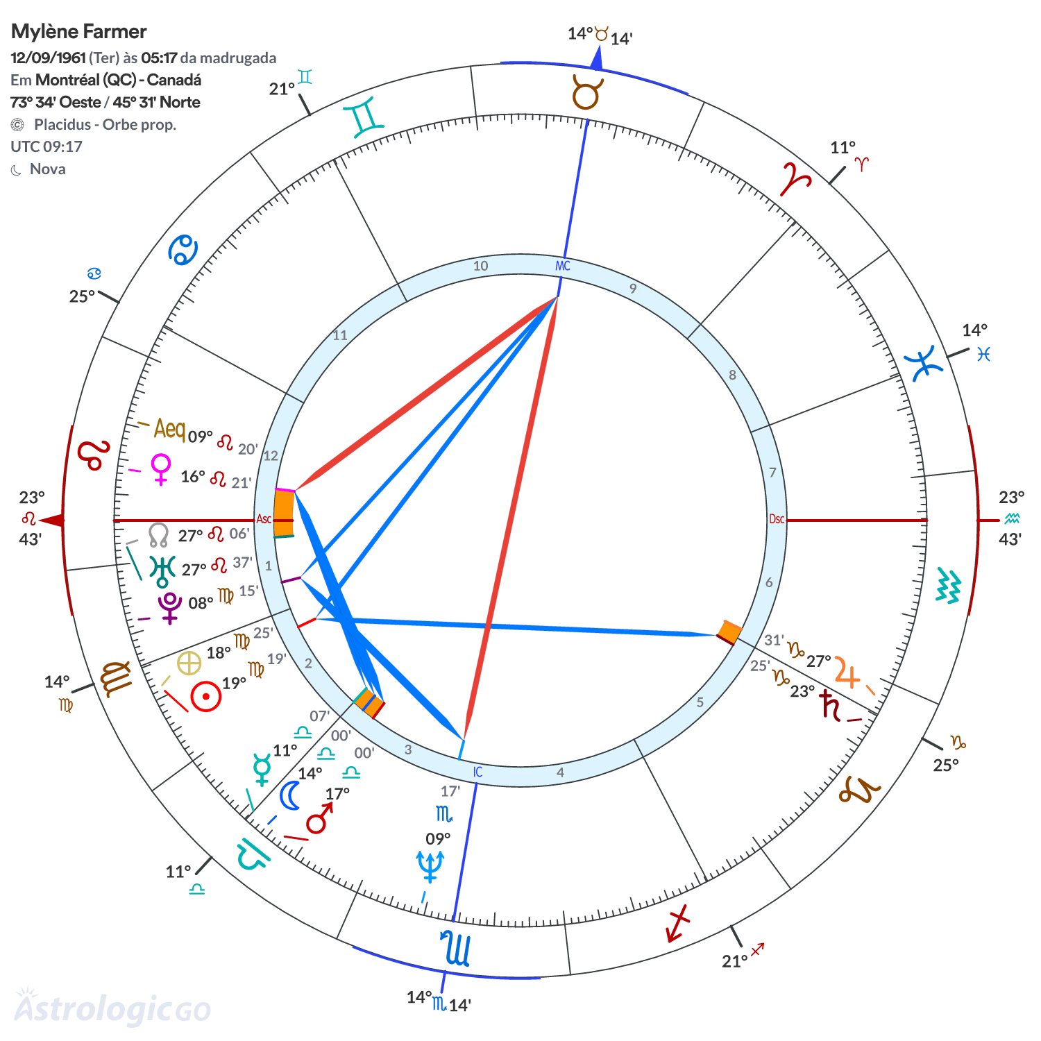 Mandala - Mylène Farmer