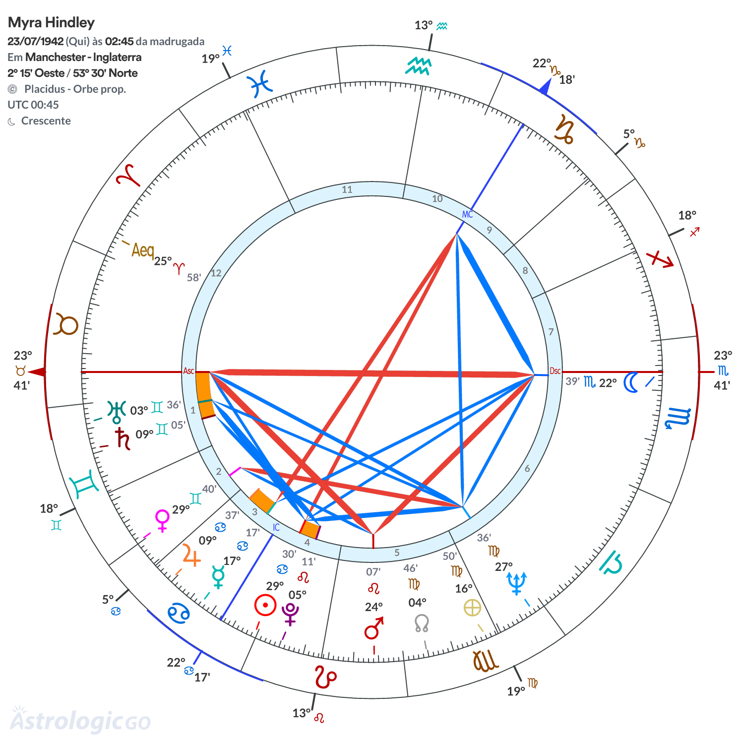 Mandala - Myra Hindley