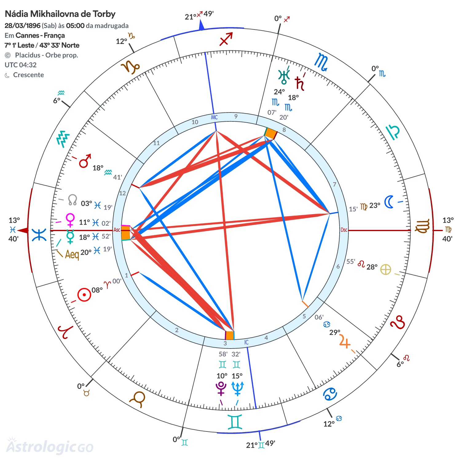 Mandala - Nádia Mikhailovna de Torby