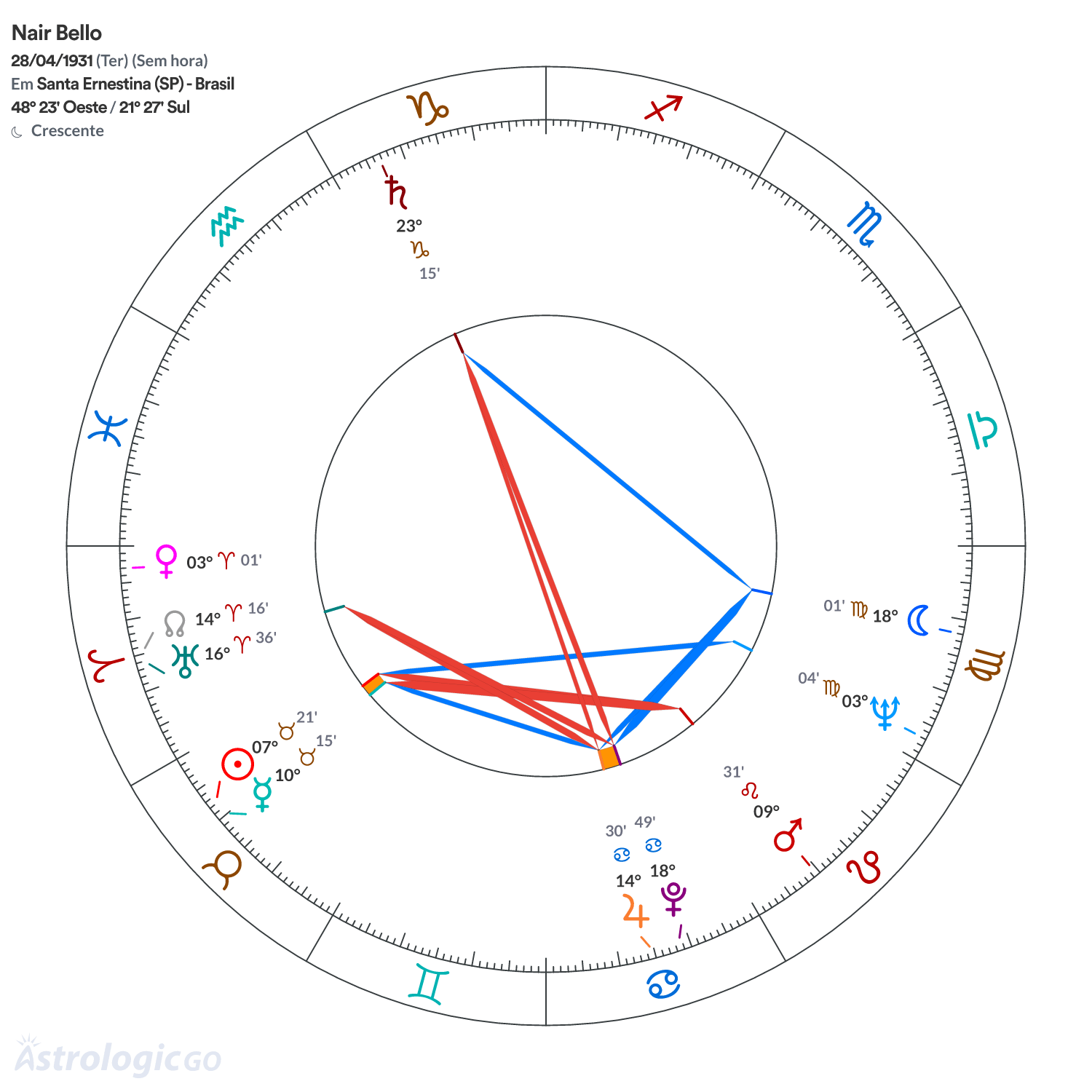 Mandala - Nair Bello