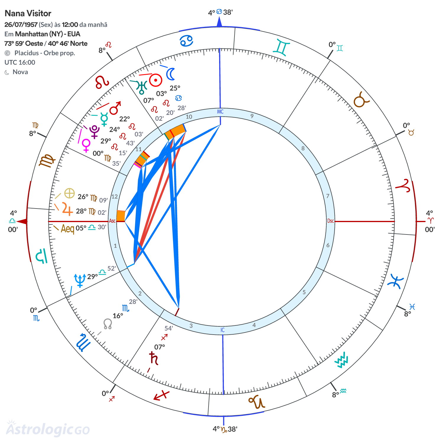 Mandala - Nana Visitor