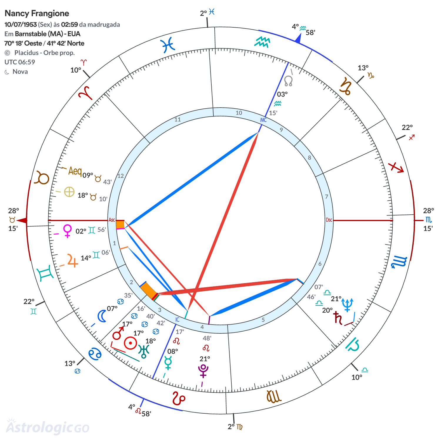 Mandala - Nancy Frangione