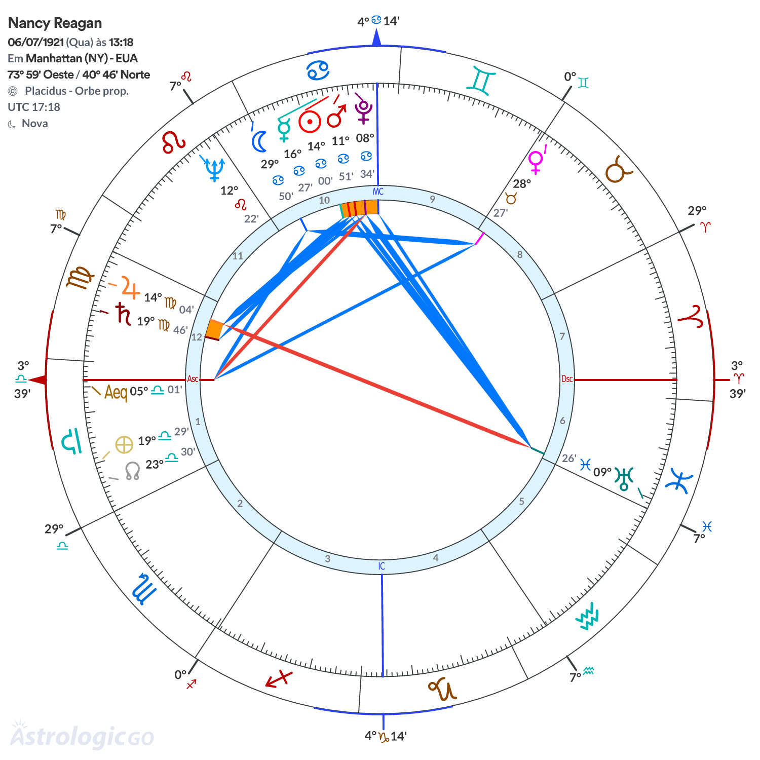 Mandala - Nancy Reagan