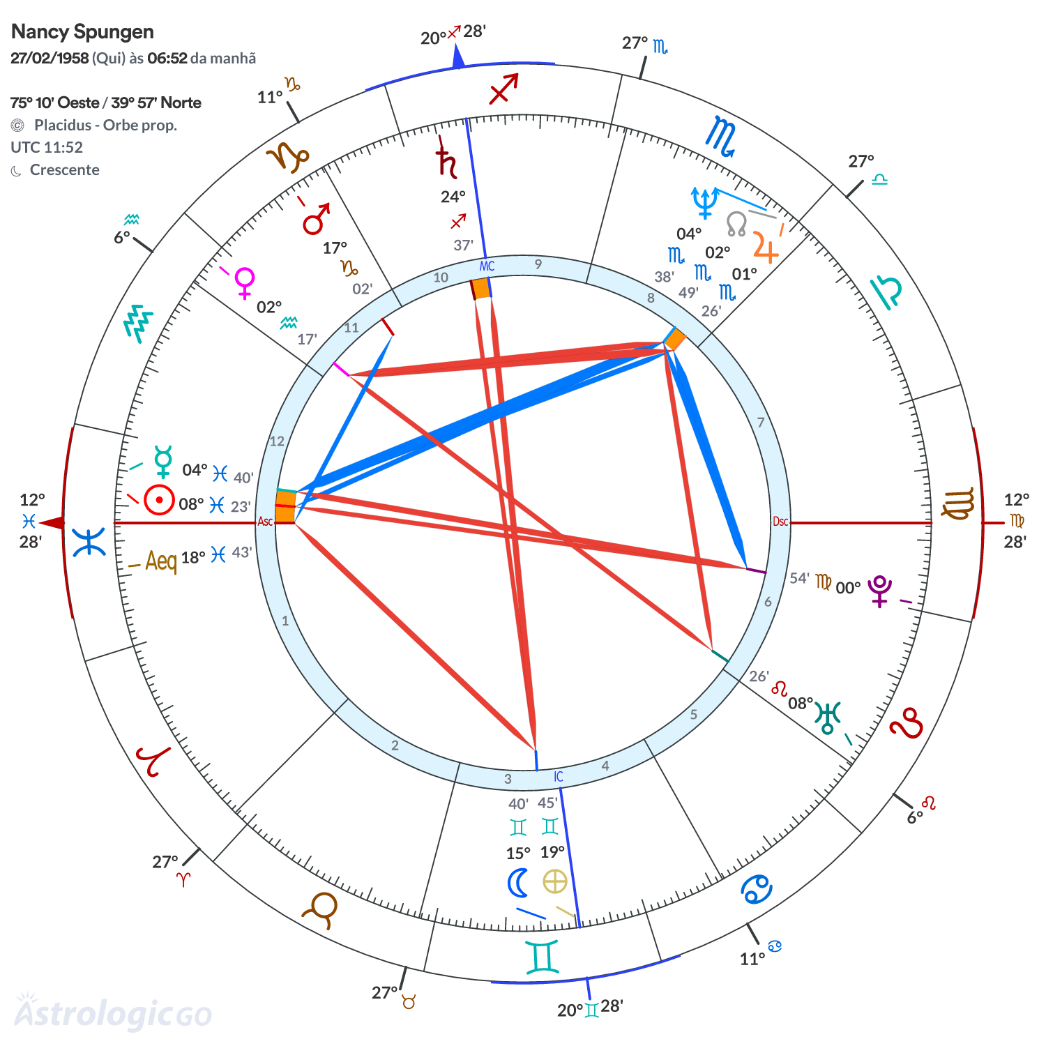 Mandala - Nancy Spungen