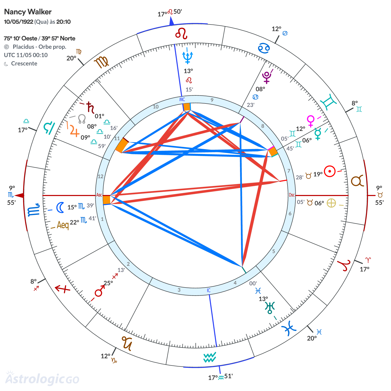 Mandala - Nancy Walker