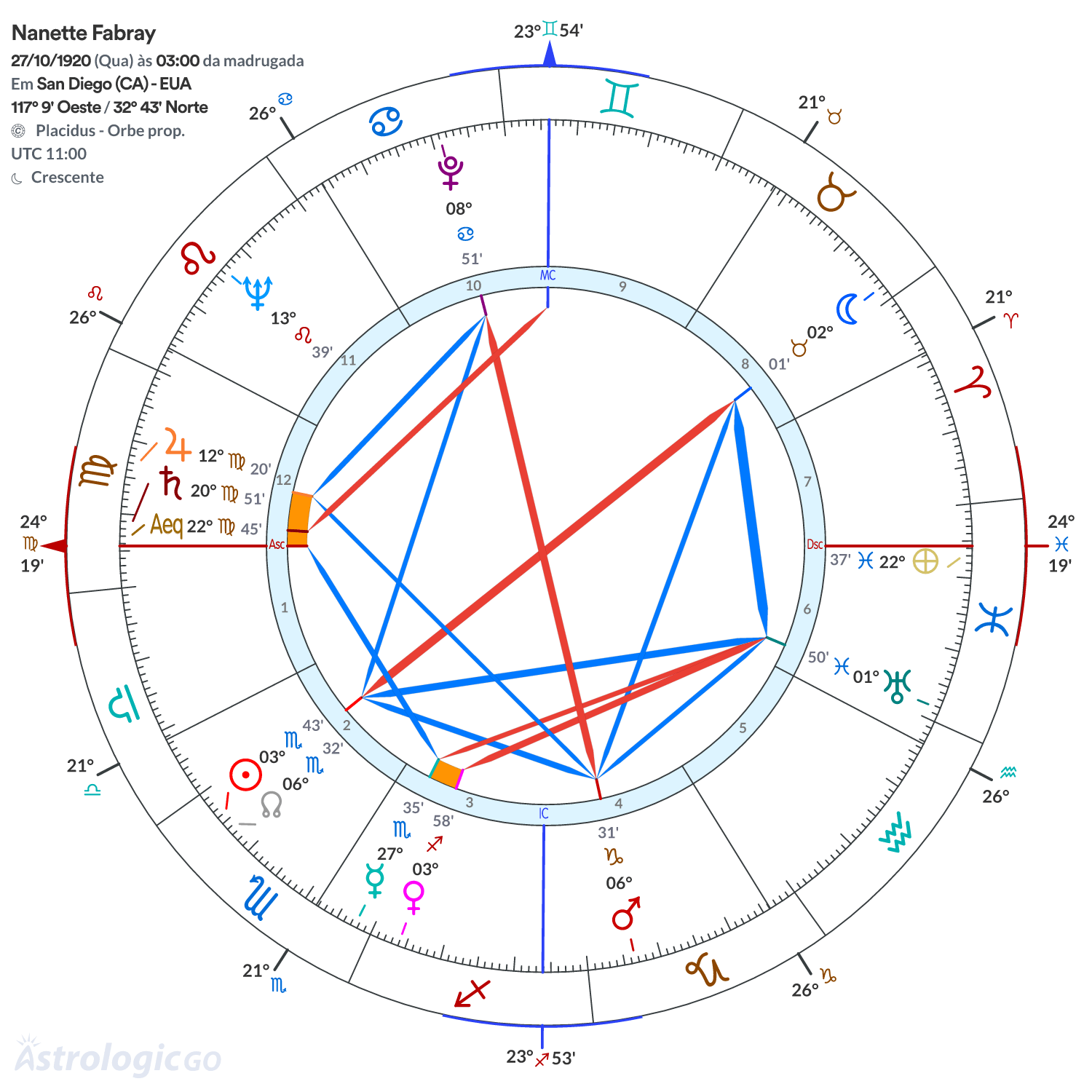 Mandala - Nanette Fabray