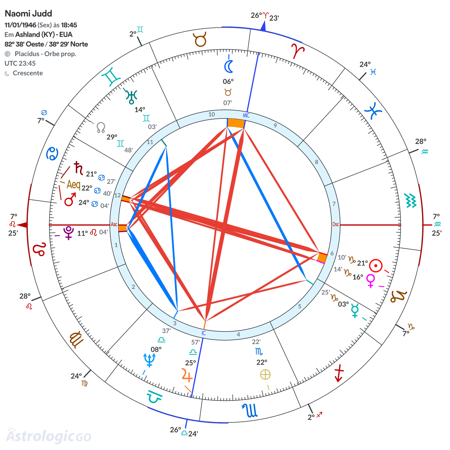 Mandala - Naomi Judd