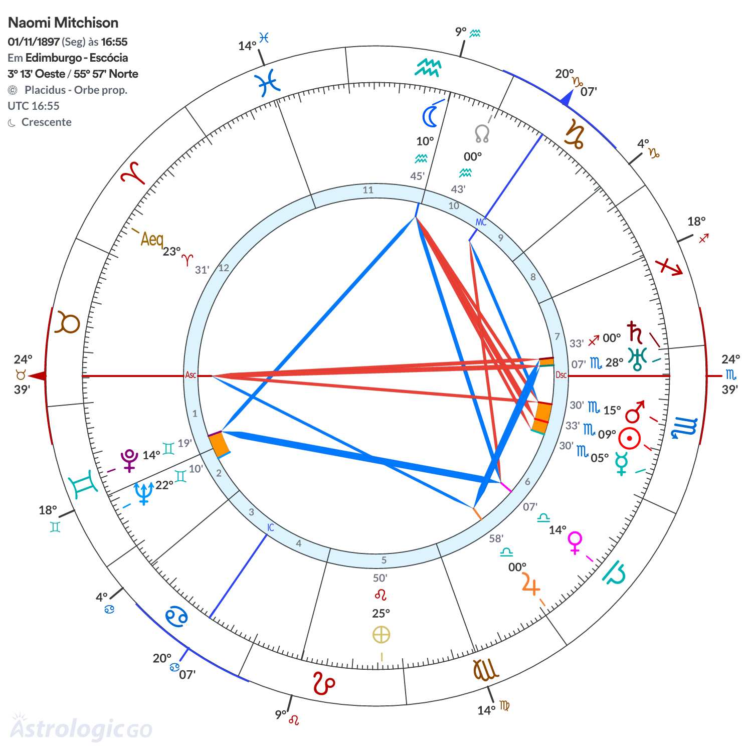 Mandala - Naomi Mitchison