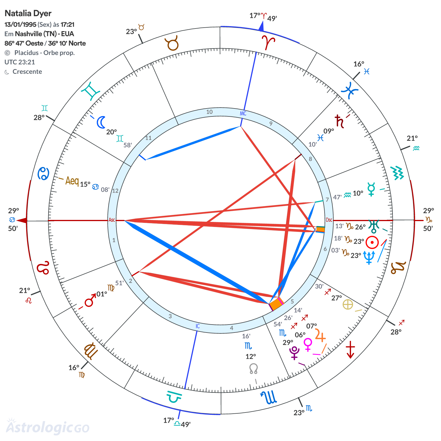 Mandala - Natalia Dyer