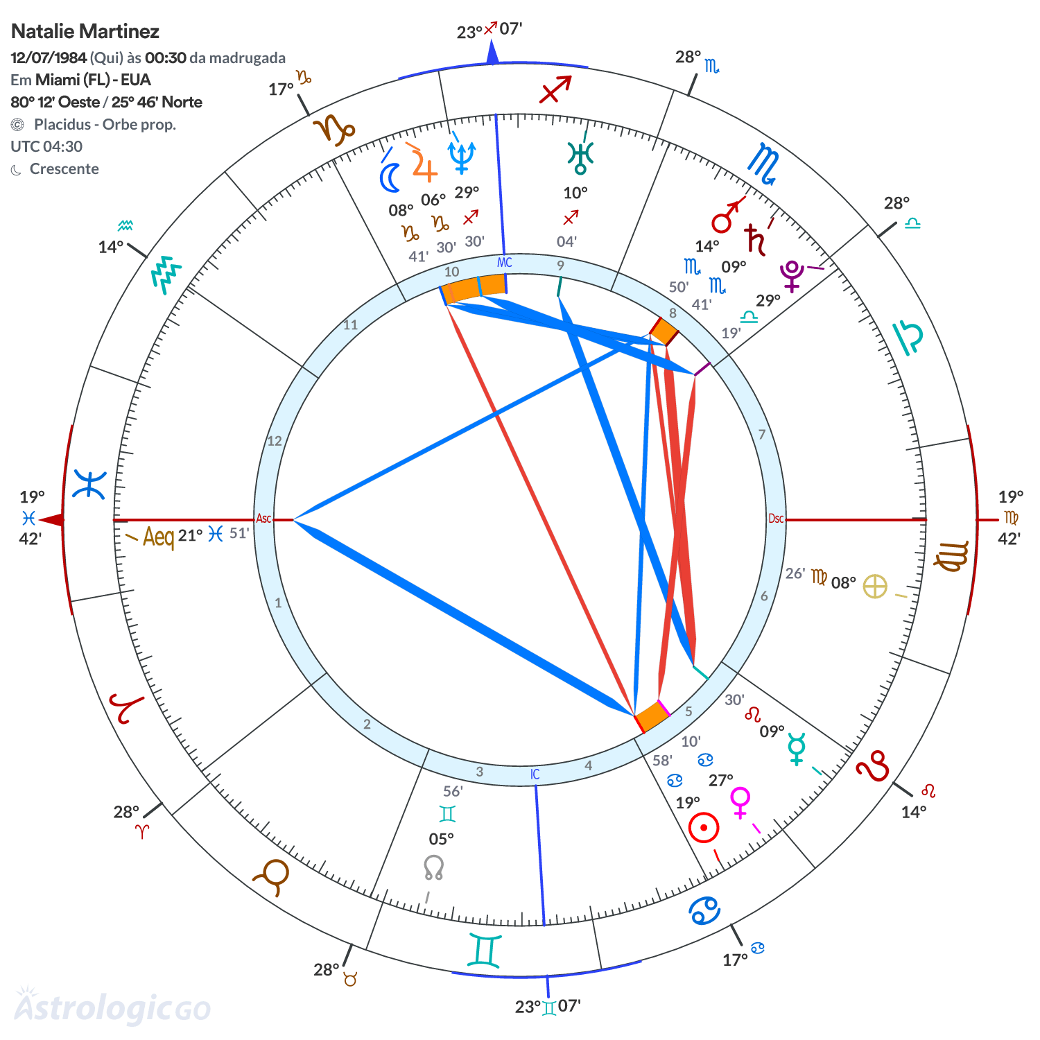 Mandala - Natalie Martinez