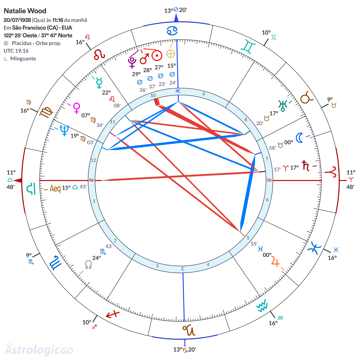 Mandala - Natalie Wood