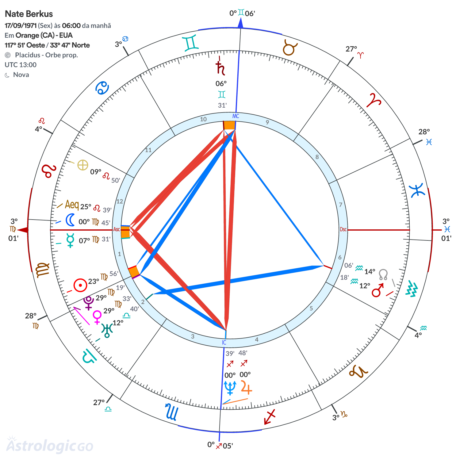 Mandala - Nate Berkus