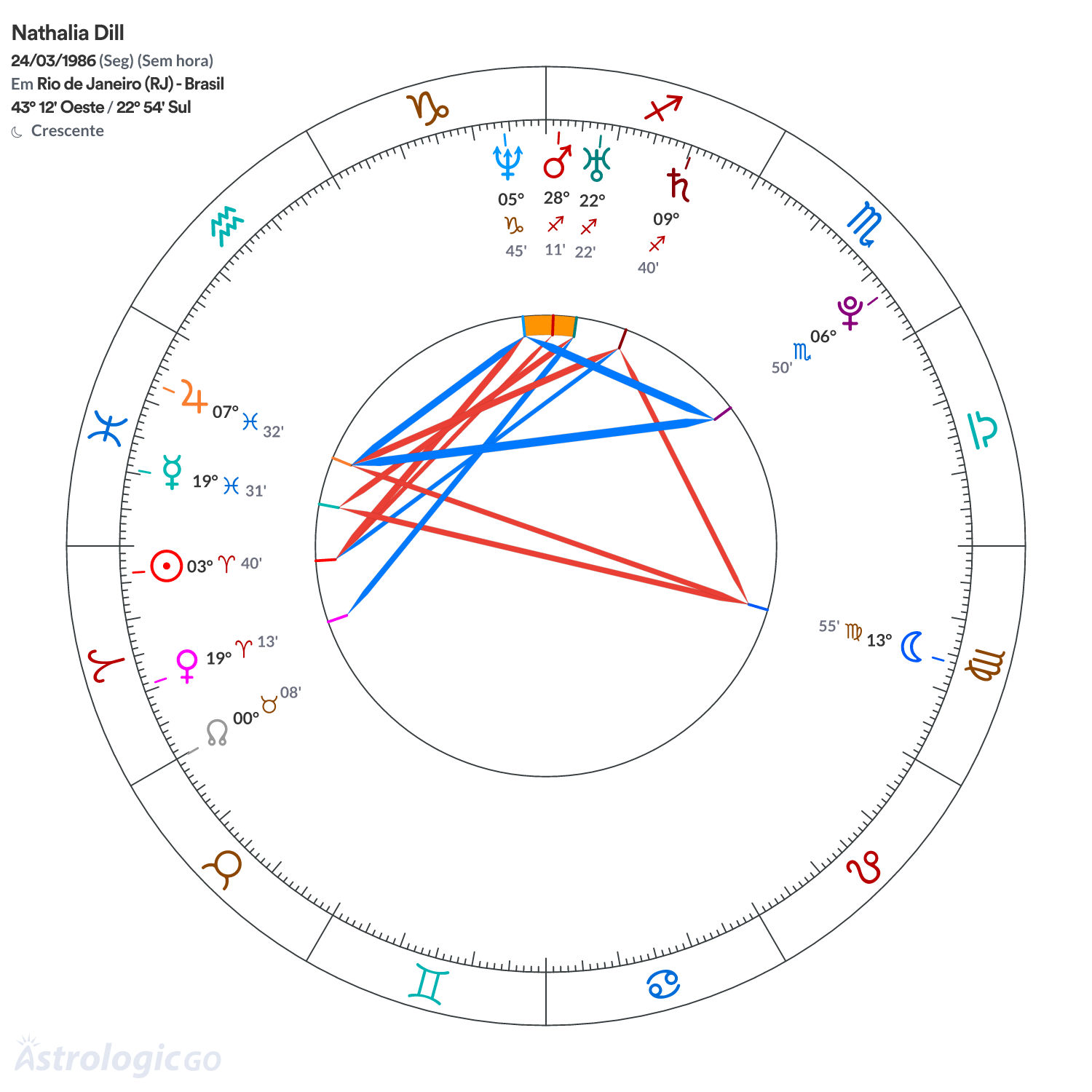 Mandala - Nathalia Dill