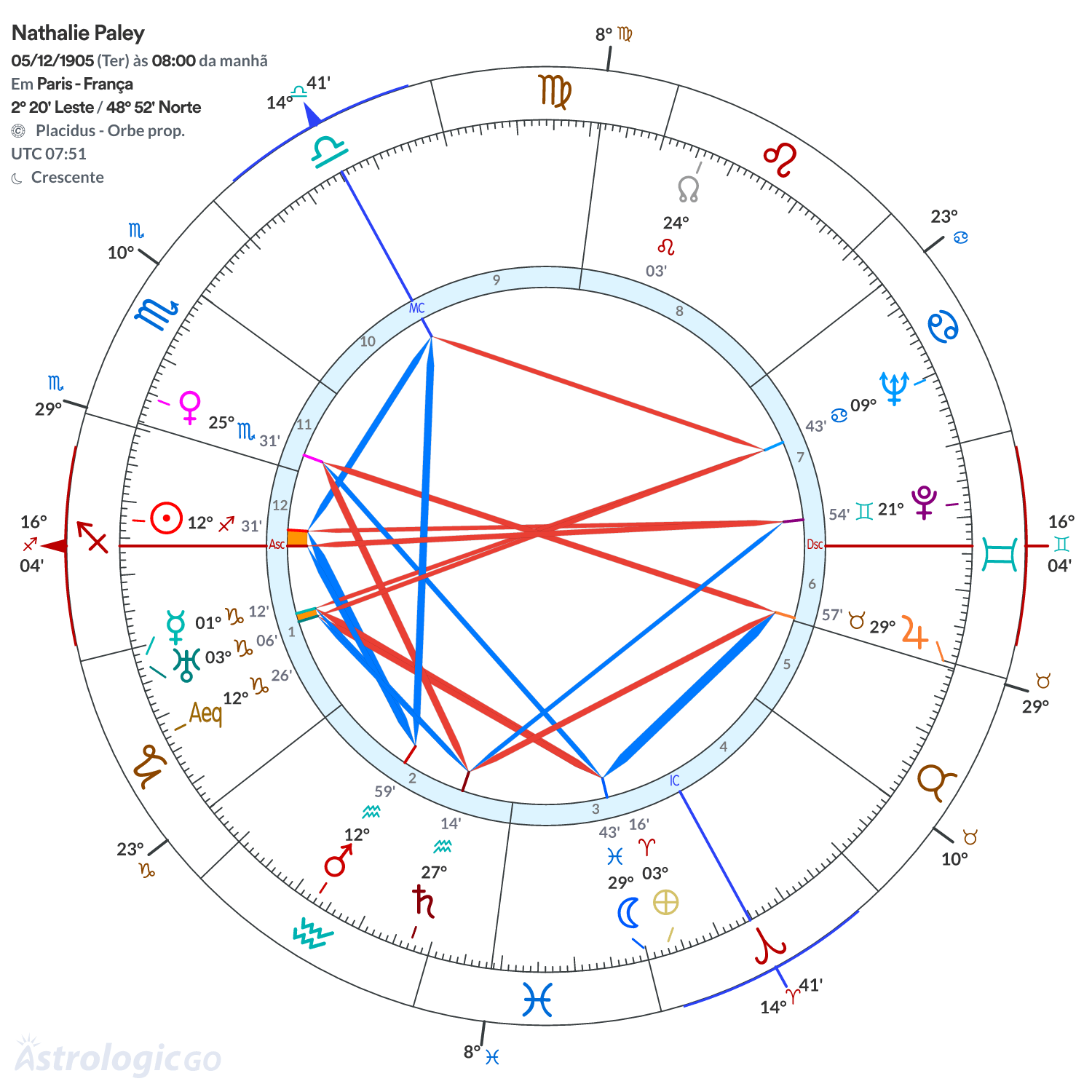 Mandala - Nathalie Paley