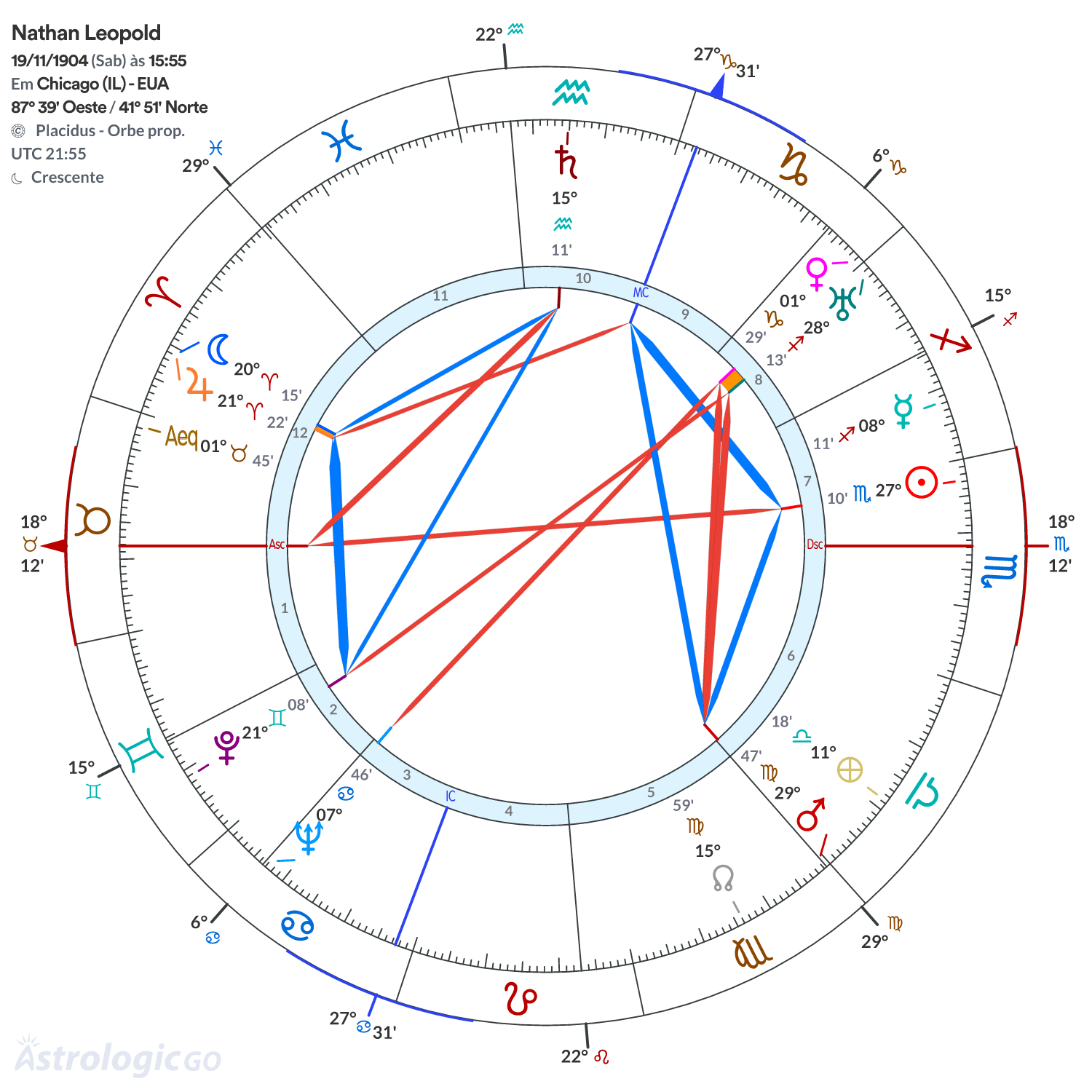 Mandala - Nathan Leopold