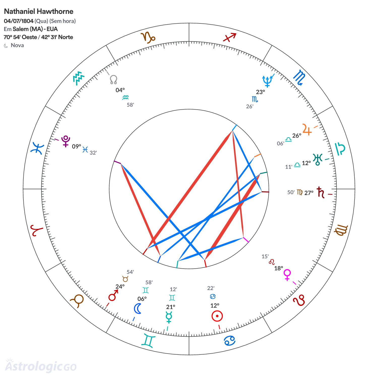 Mandala - Nathaniel Hawthorne