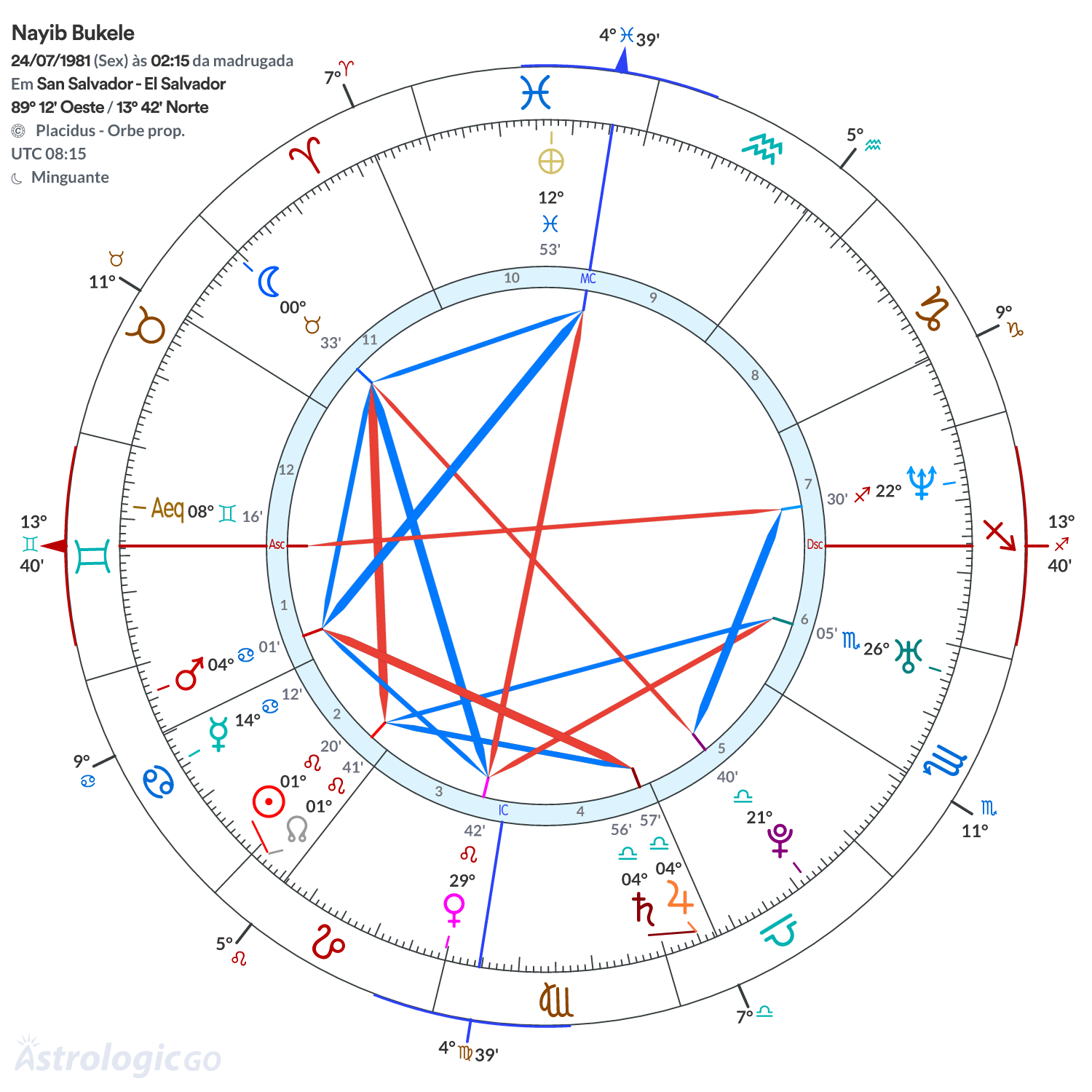Mandala - Nayib Bukele