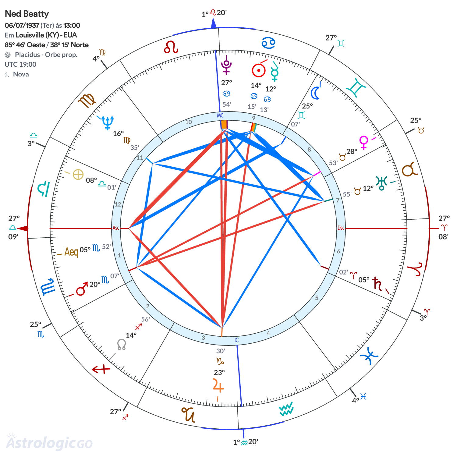 Mandala - Ned Beatty