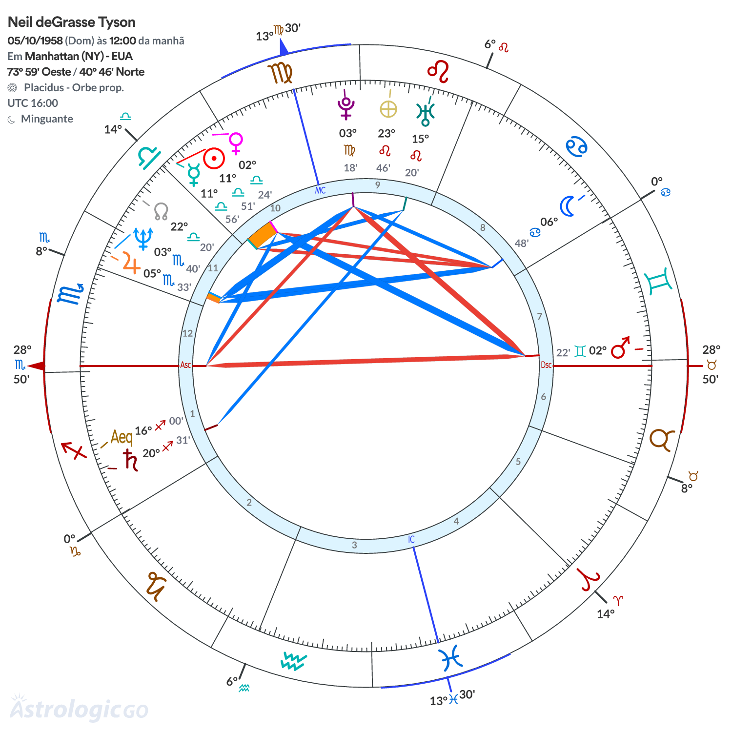 Mandala - Neil deGrasse Tyson