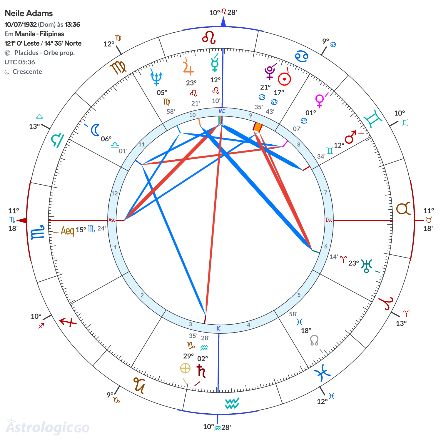 Mandala - Neile Adams