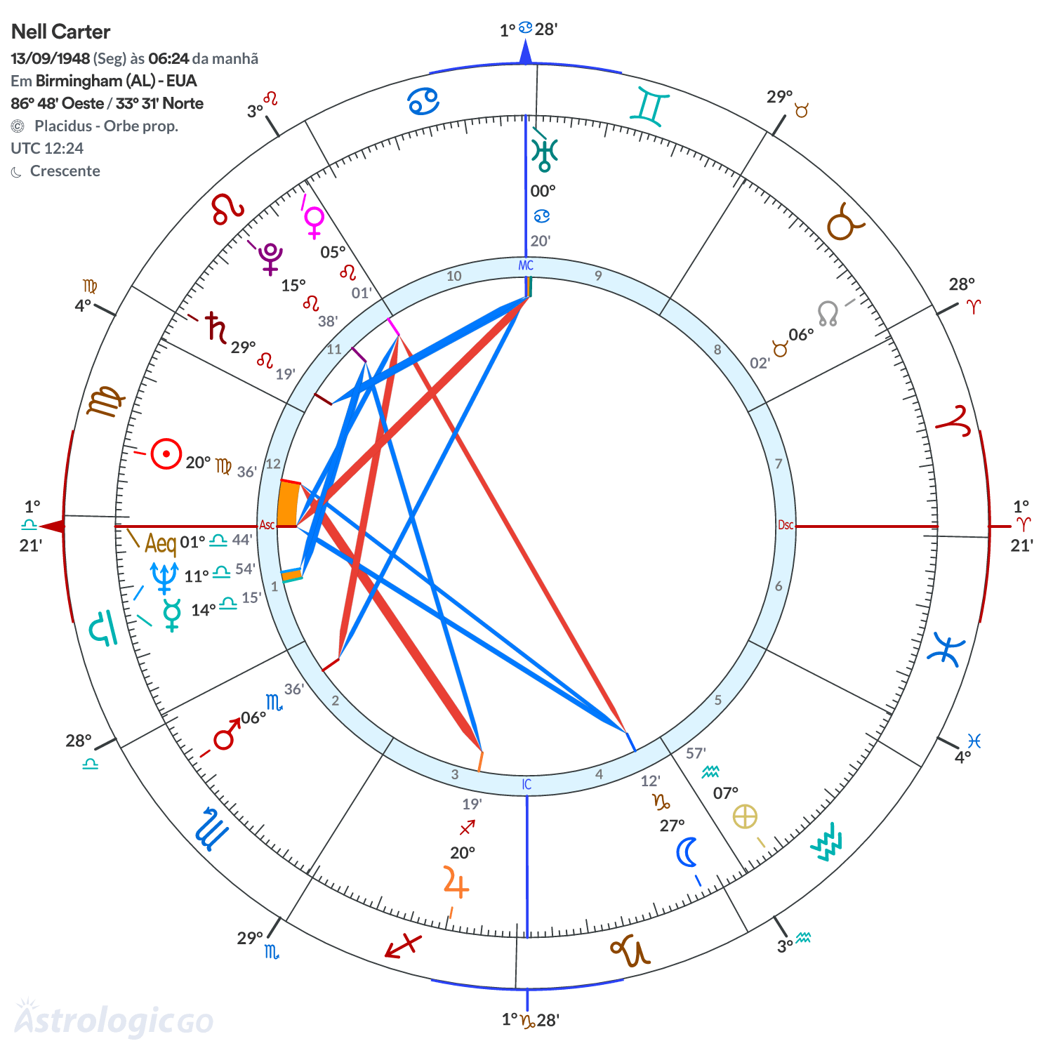 Mandala - Nell Carter