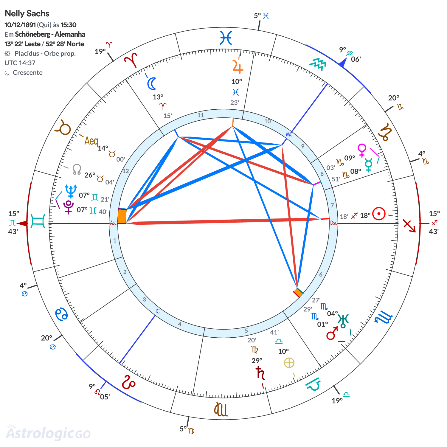 Mandala - Nelly Sachs