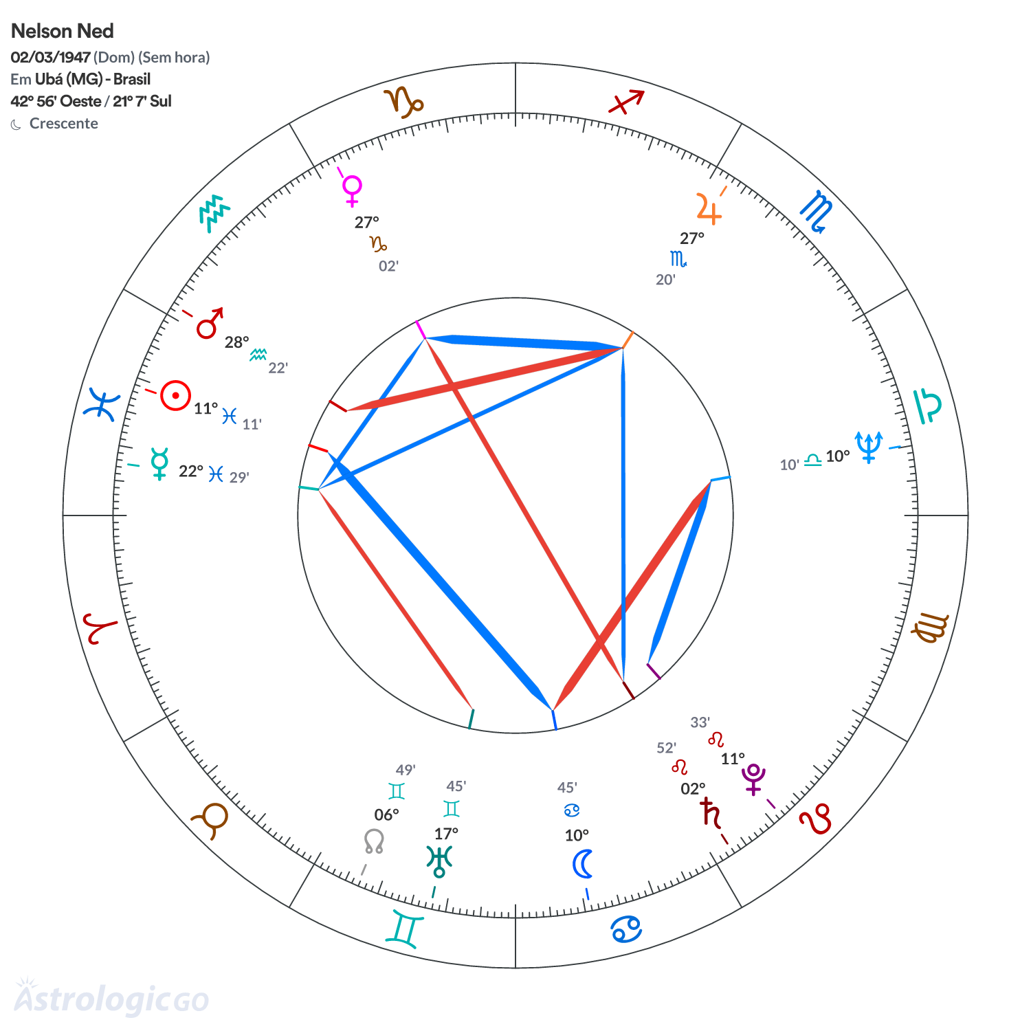 Mandala - Nelson Ned