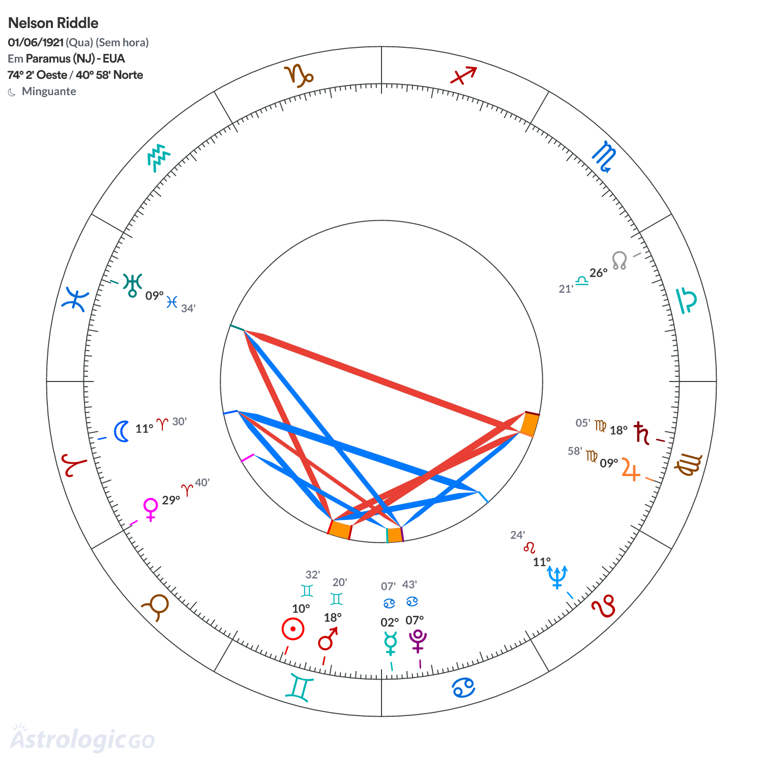 Mandala - Nelson Riddle