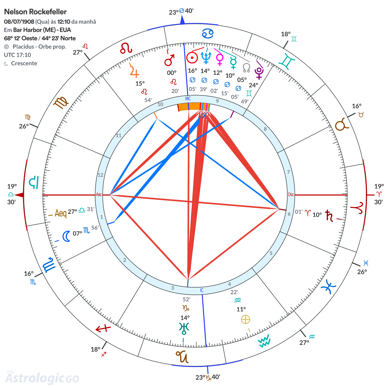 Mandala - Nelson Rockefeller