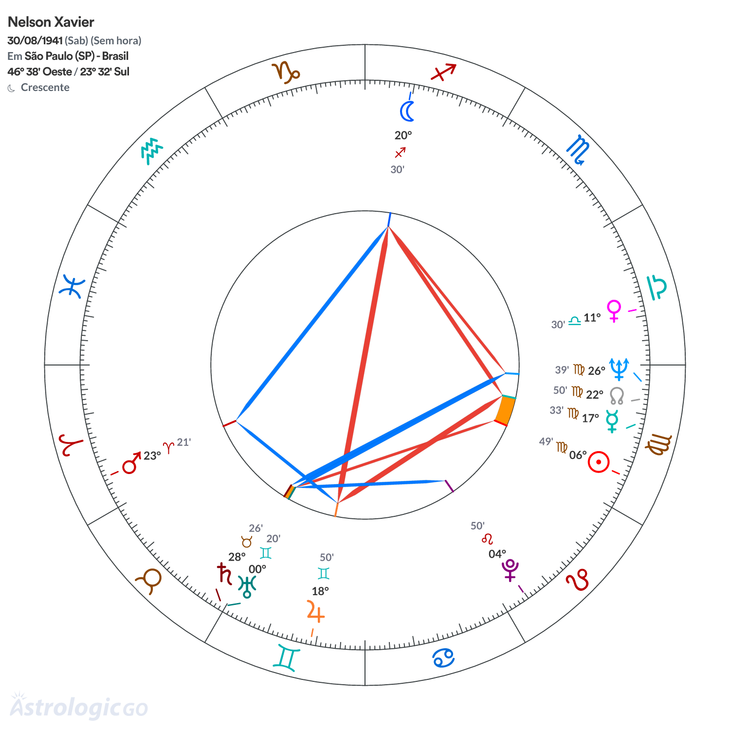 Mandala - Nelson Xavier