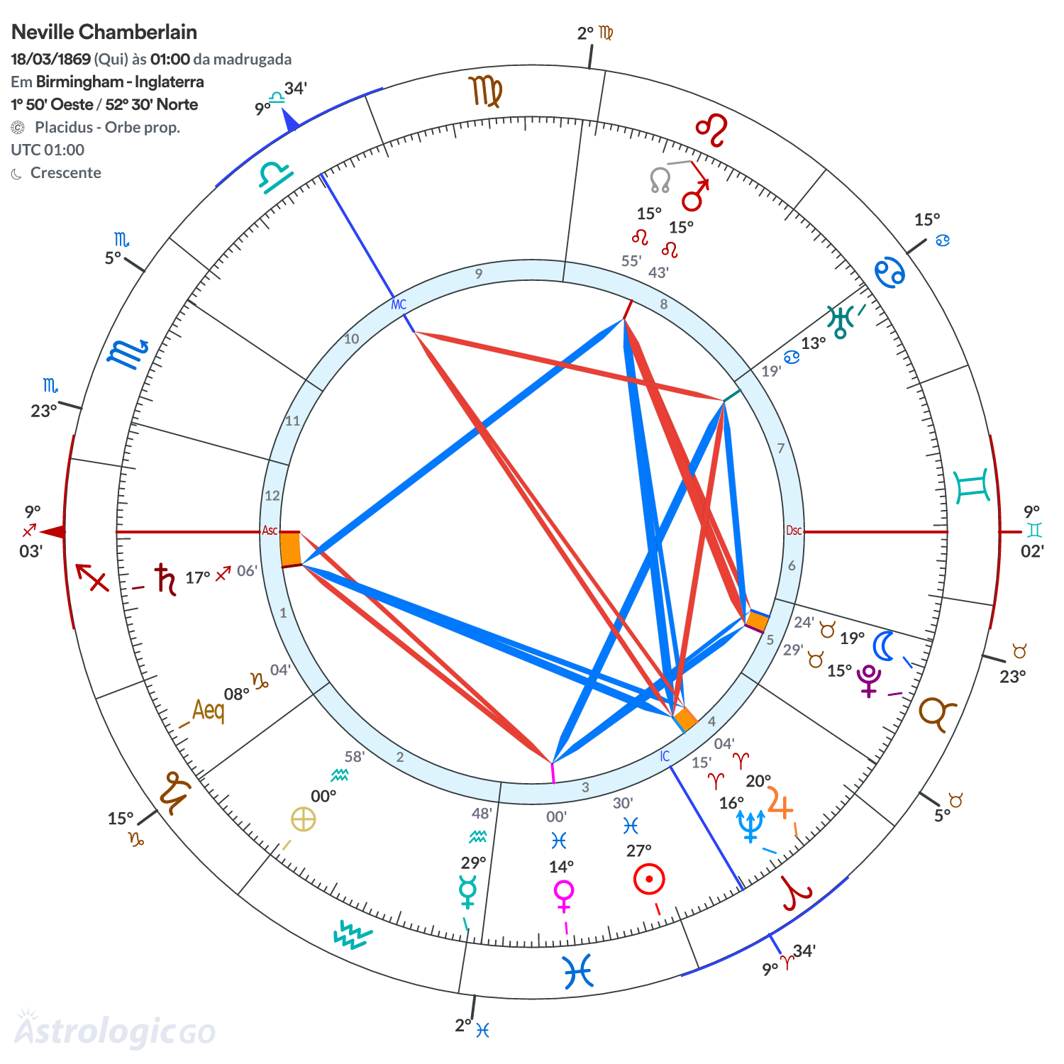 Mandala - Neville Chamberlain
