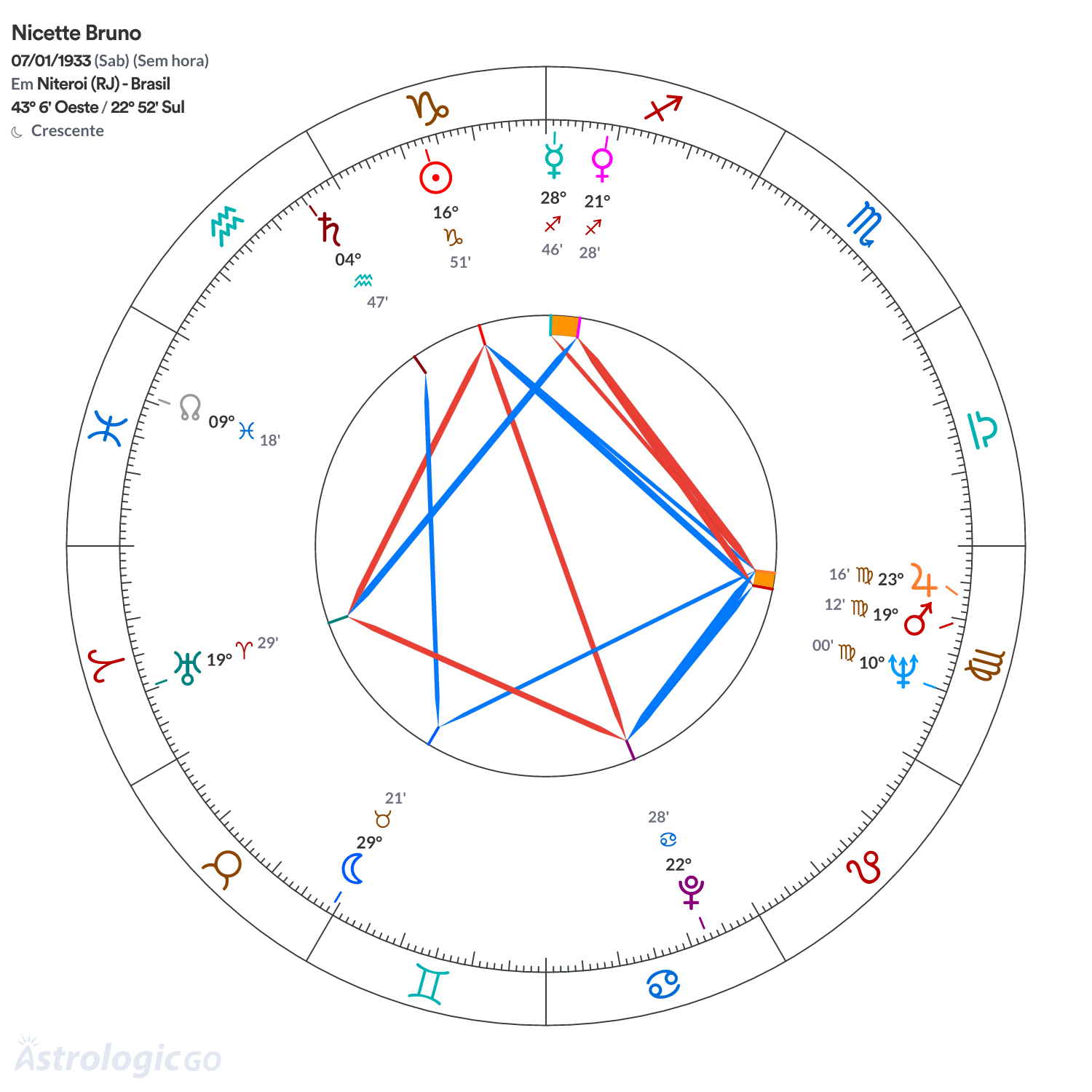 Mandala - Nicette Bruno