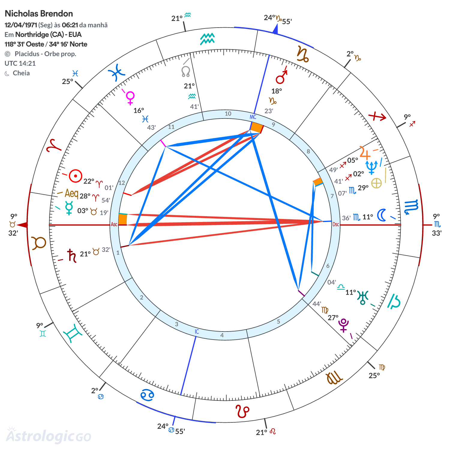 Mandala - Nicholas Brendon